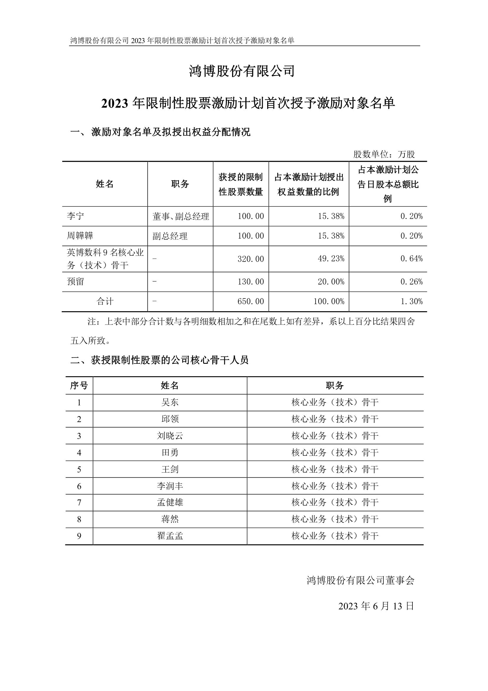 鸿博股份发布2021年年报：多元业务再拓宽 人才引领促发展_凤凰网视频_凤凰网